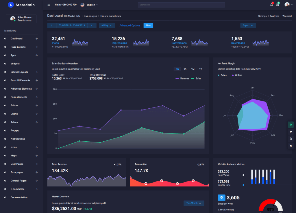 Artificial Intelligence Software